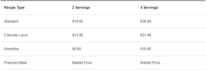 Home Chef pricing